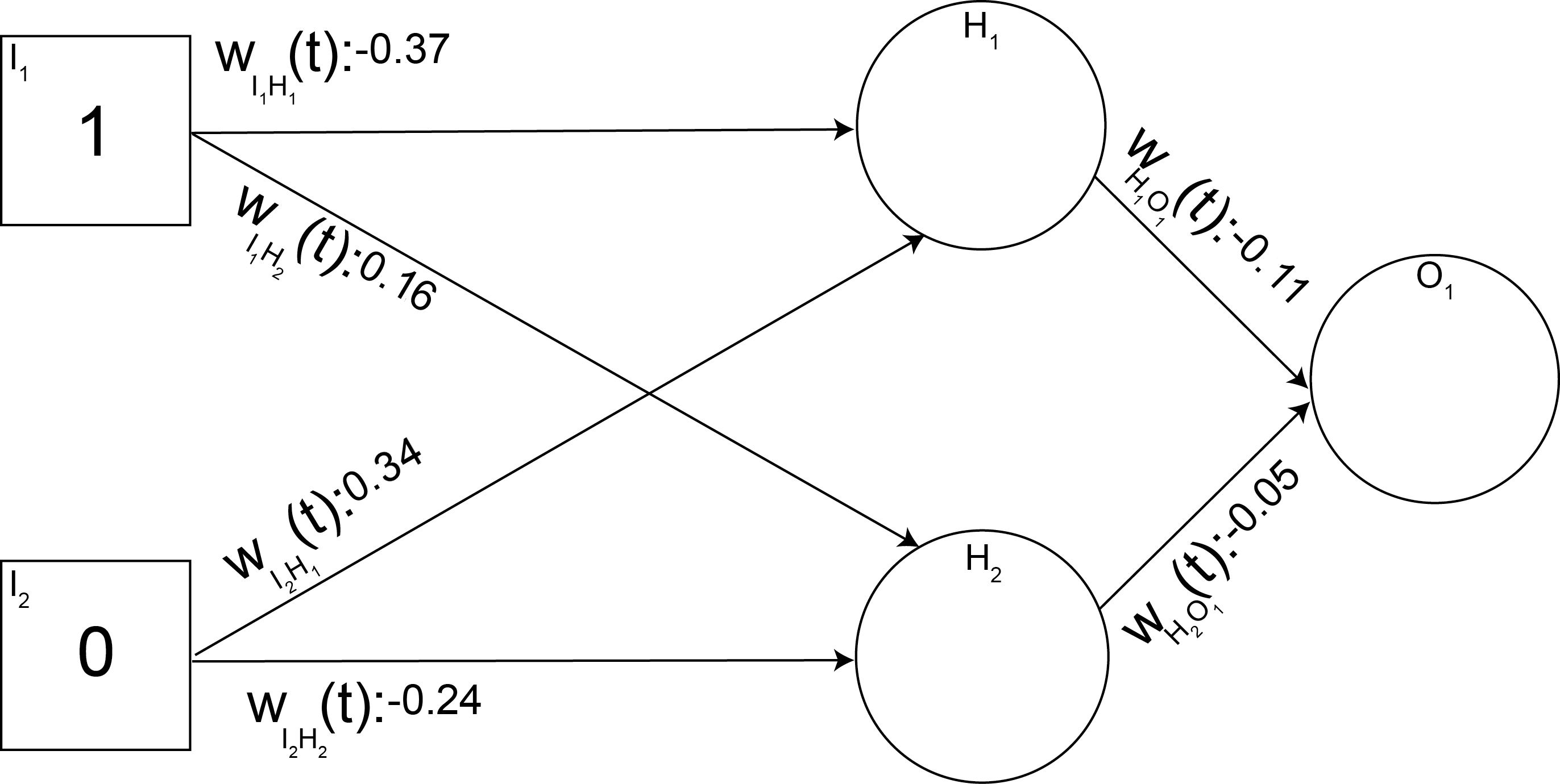 Neural Network depicted with weights as listed in above list