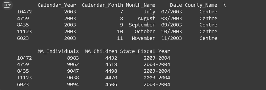 Screenshot of example output from filtering for Centre county